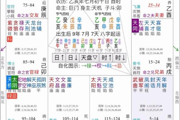 紫薇斗数离婚后怎么看再婚 紫薇斗数离婚后怎么看再婚
