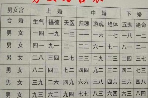 八字算命测幸运方位准不准