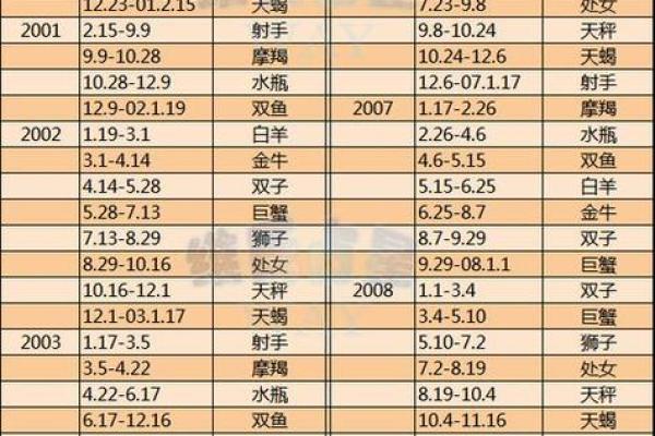 2月22日是什么星座