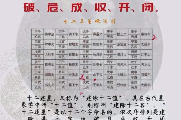 四柱八字怎么算,怎么查自己的四柱八字