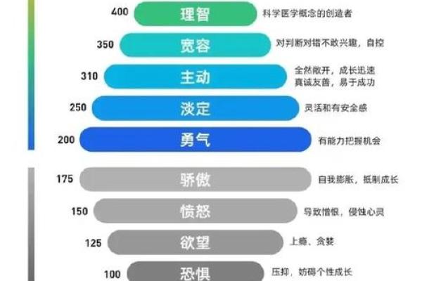 心理学四种性格类型及特点  胆汁质四种性格测试