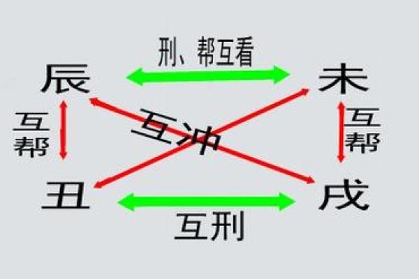 八字独财
