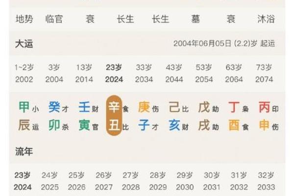 夫妻八字算命