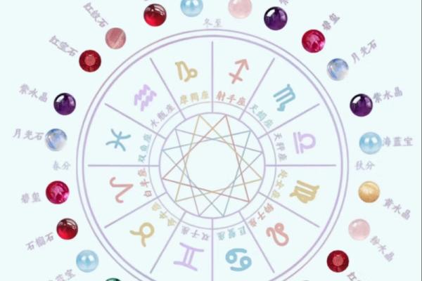 十二星座“元神星”