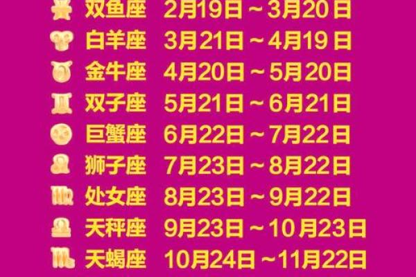 占星学｜如何看自己的星盘，分析自己的星座？