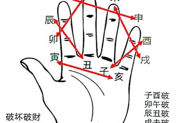 地支相害对八字影响大不大
