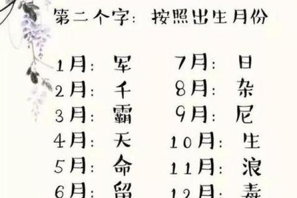 测名字八字,测名字八字免费测试