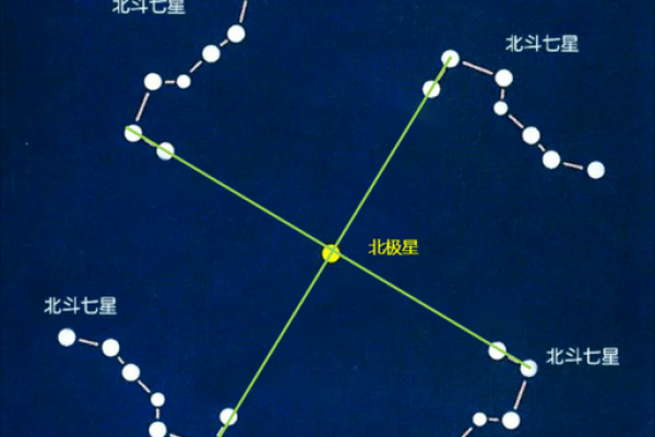 紫薇星是哪位神仙