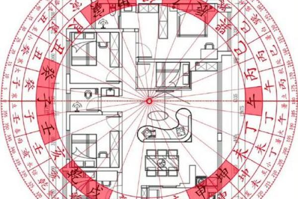 癸丁兼子午吉凶方位图