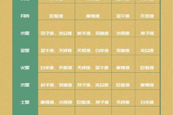 十二星座最适合移居的星球