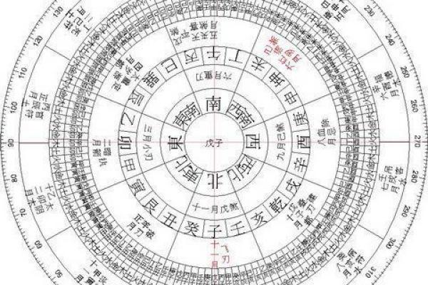 周易算命阴阳八字