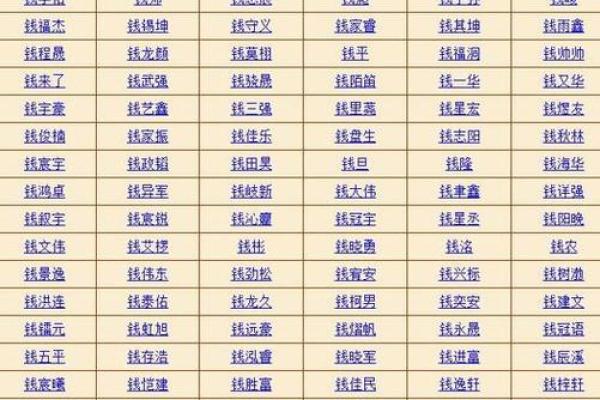 姓名免费起名打分测试