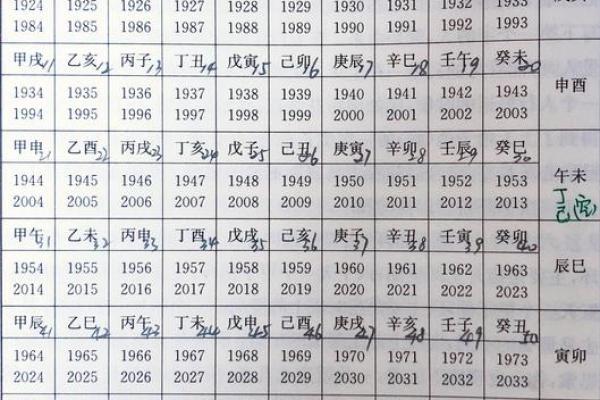 一整套瞎子算命方法 逆大运者力弱