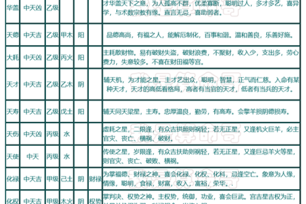 紫微斗数之各星曜所主行业： 太阳星