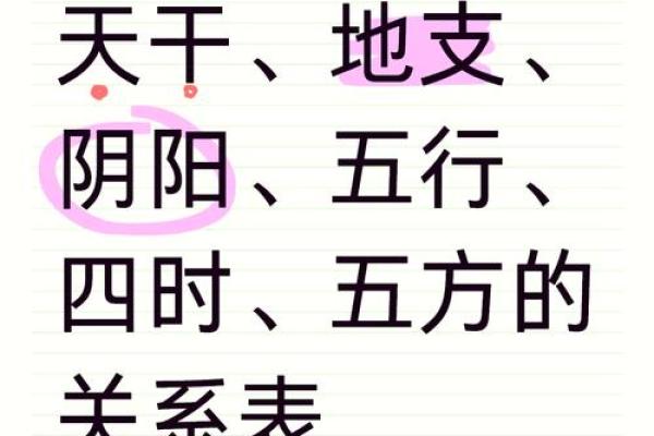 八字天干地支