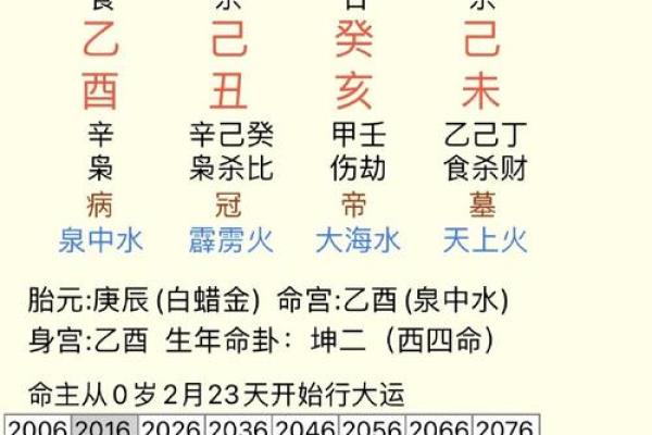 甲辰年最好的富贵八字有哪些呢