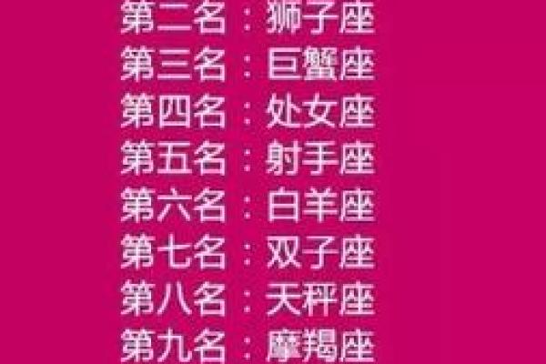 谁是12星座老大 谁是12星座老大排名