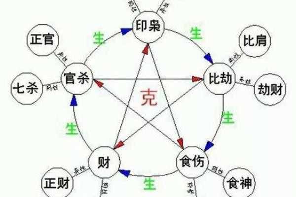 八字排盘预测