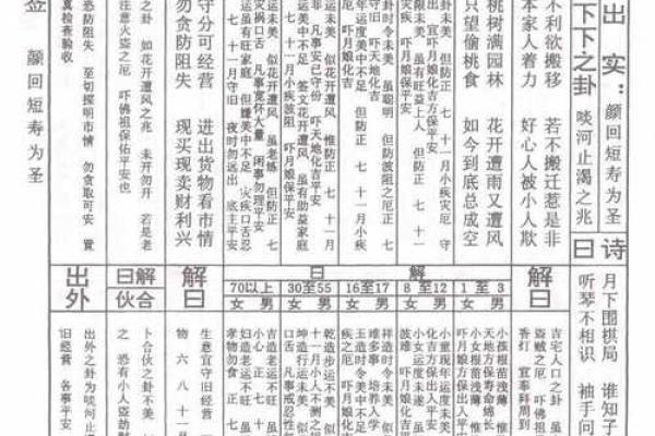 佛祖灵签29签生肖鸡