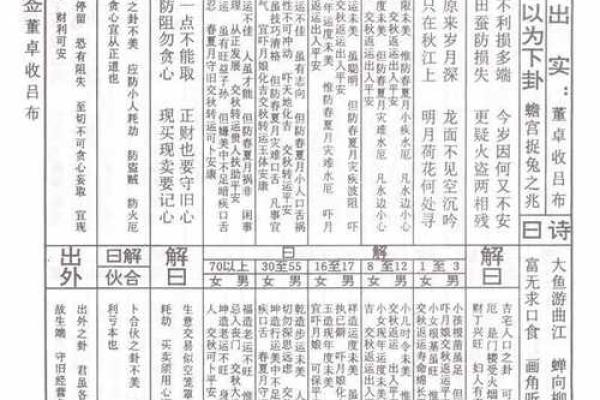 佛祖灵签29签生肖鸡