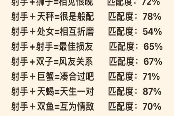 射手座和巨蟹座配不配 射手座和巨蟹座配对指数