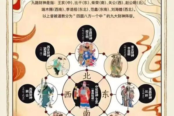 发财最猛的阳宅风水的特点有哪些
