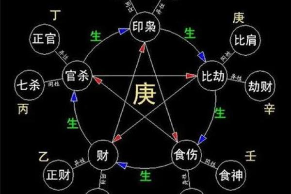财生官 财生官#八字