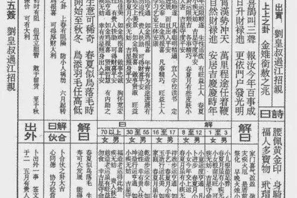 佛祖灵签解签大全100