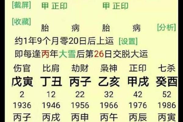 八字算命分析，教你如何看透未来！