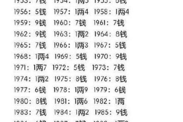 华盛算命八字免费算命