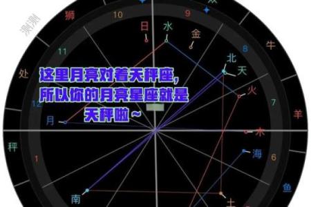 爱星盘在线查询 如何使用爱星盘在线查询