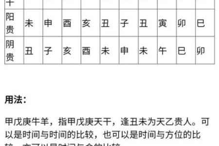 八字带月德贵人，命贵