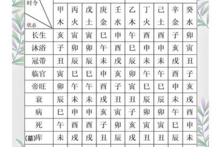 周易免费查五行八字缺什么 周易免费算五行缺什么