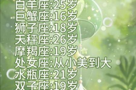 十二星座能活几岁