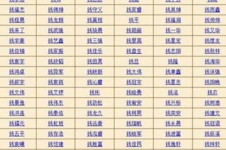 姓名免费起名打分测试