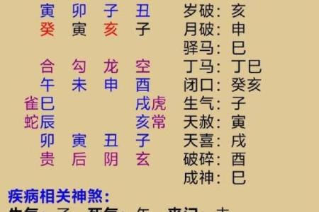 一整套瞎子算命方法 逆大运者力弱