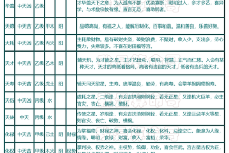 紫微斗数之各星曜所主行业： 太阳星