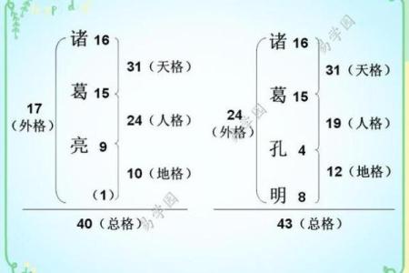 姓屠的名人-姓名学-华易算命网姓名