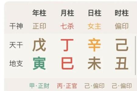七杀格的八字分析：七杀格分为几局？