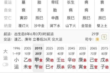 容易二婚的八字有什么特点？八字分析