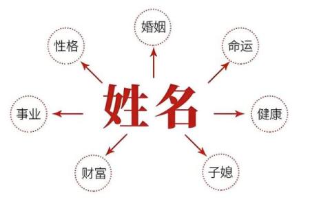 取个好名帮你幸运一生-姓名学-姓名分析姓名