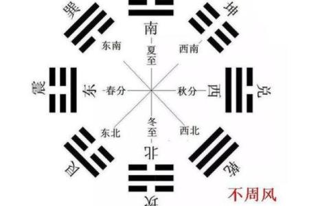 风水学中的天门与地户是指什么