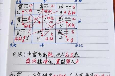 2024年8月1日财神方位查询表 今天哪个方位财运好