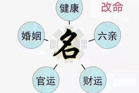 2019年3月22号亥时出生的男孩应该起什么样的名字姓名