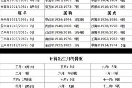 网上算命可信吗 网上算命靠谱吗