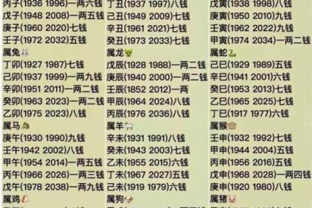 华盛算命八字免费算命