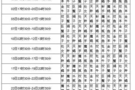 7月25日是什么星座