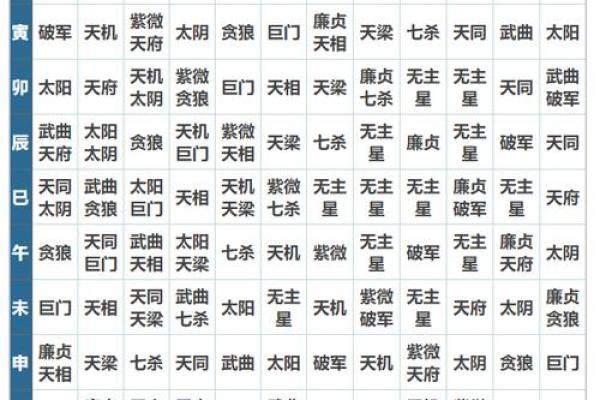 紫微斗数命盘空宫的含义