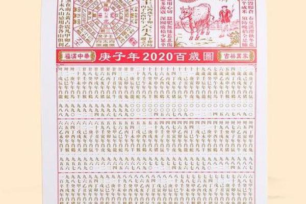 民间老黄历、万年历，术语解释