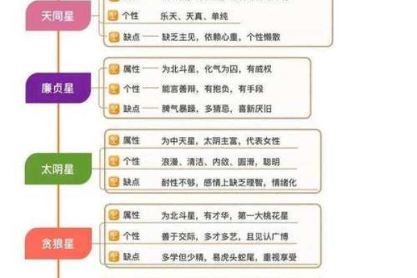 紫微斗数之格局概论:定贫贱局 紫微斗数之格局概论:定贫贱局